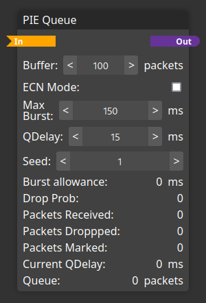 Screenshot of the PIE queue module