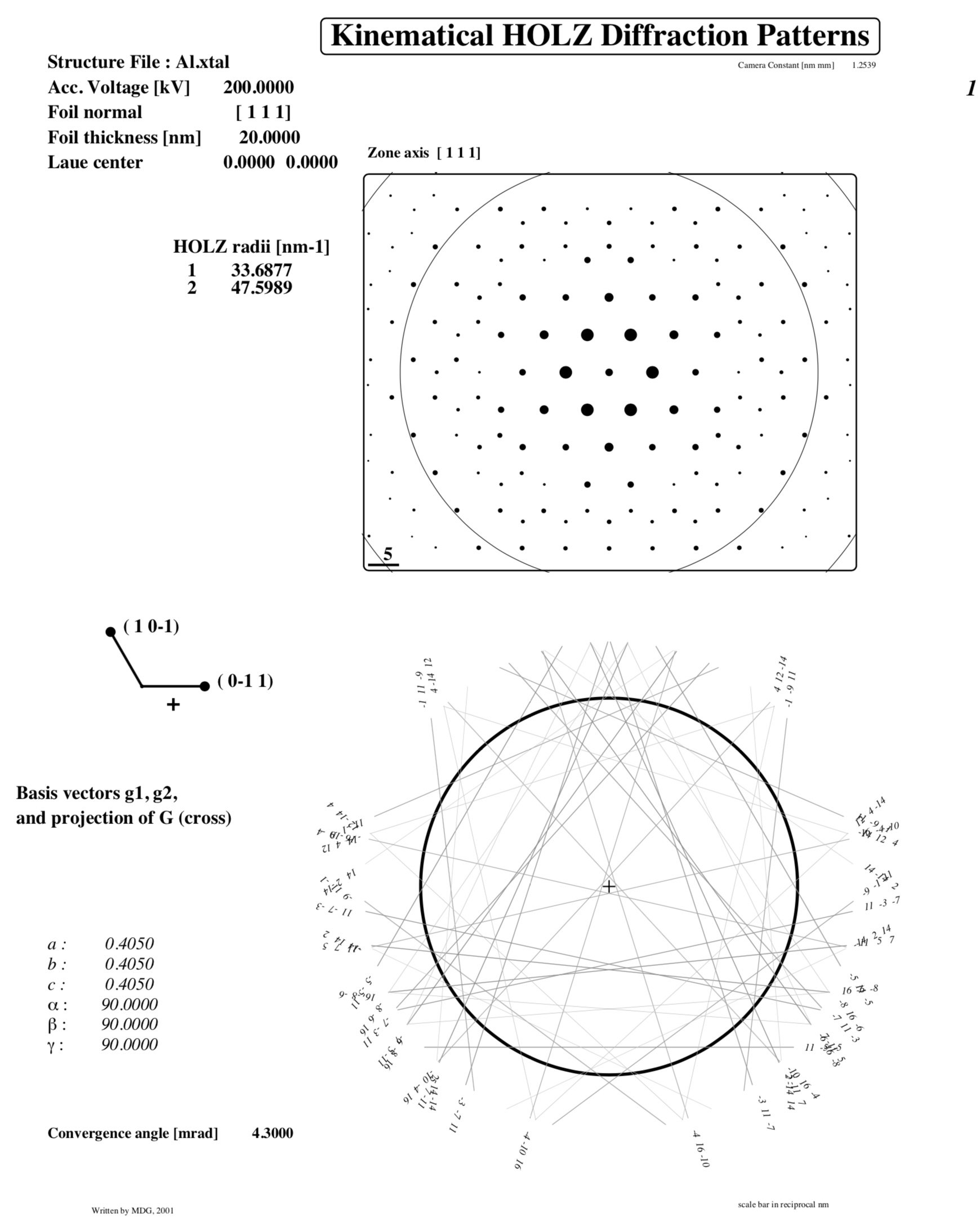 Output of the EMHOLZ program for [111] Al at 200 kV