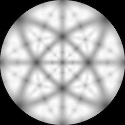 Simulation of the ISE intensity vs. orientation