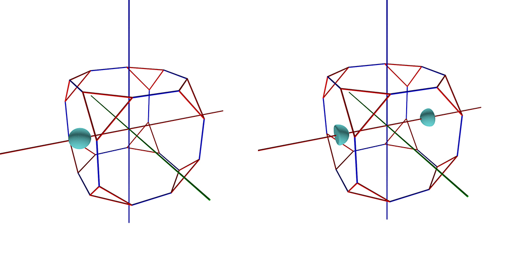 orientation dataset without (left) and with (right) symmetry applied