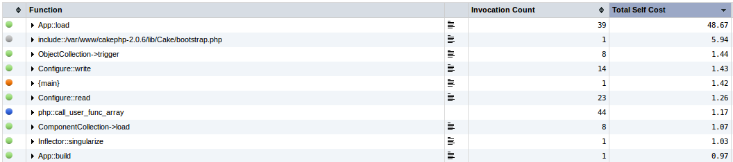 Profiling CakePHP 2.0.x