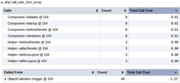 Profiling CakePHP 2.0.x