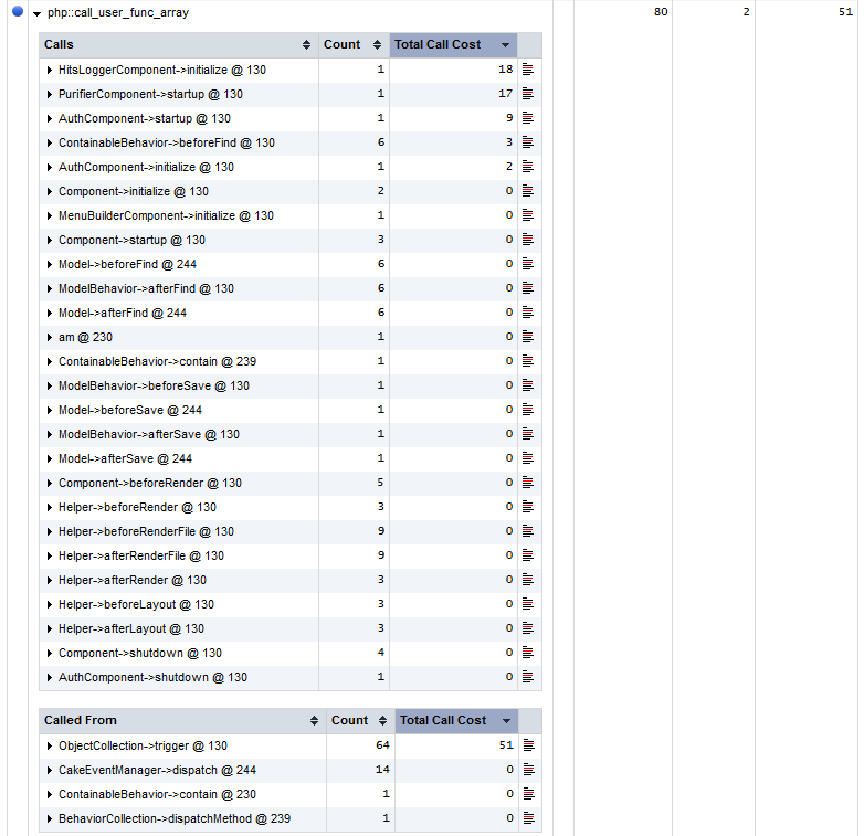 Calls to call_user_func_array