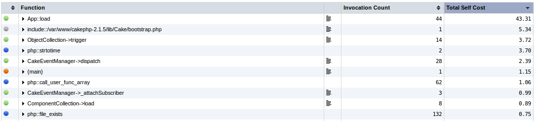 Profiling CakePHP 2.1.x