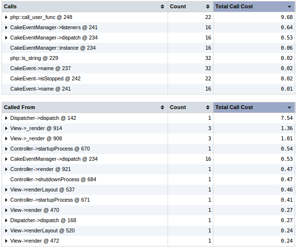 Dispatched methods