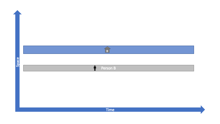 Outline Scenario - A person and a house