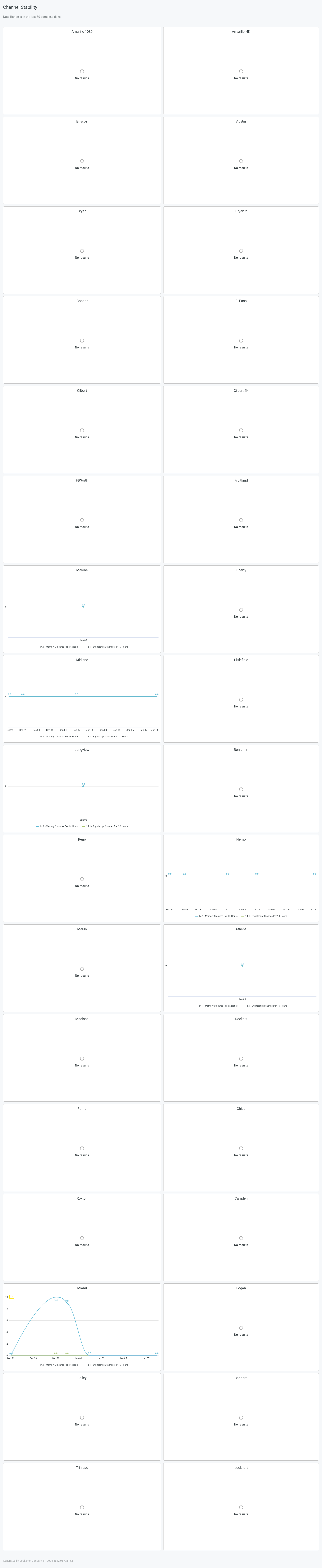 Channel Stability