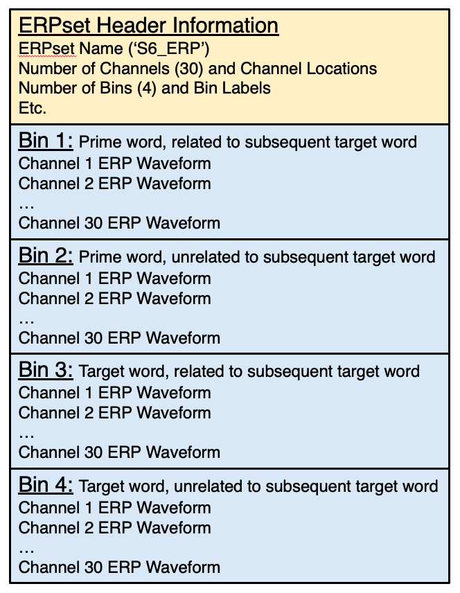 ERPset Structure