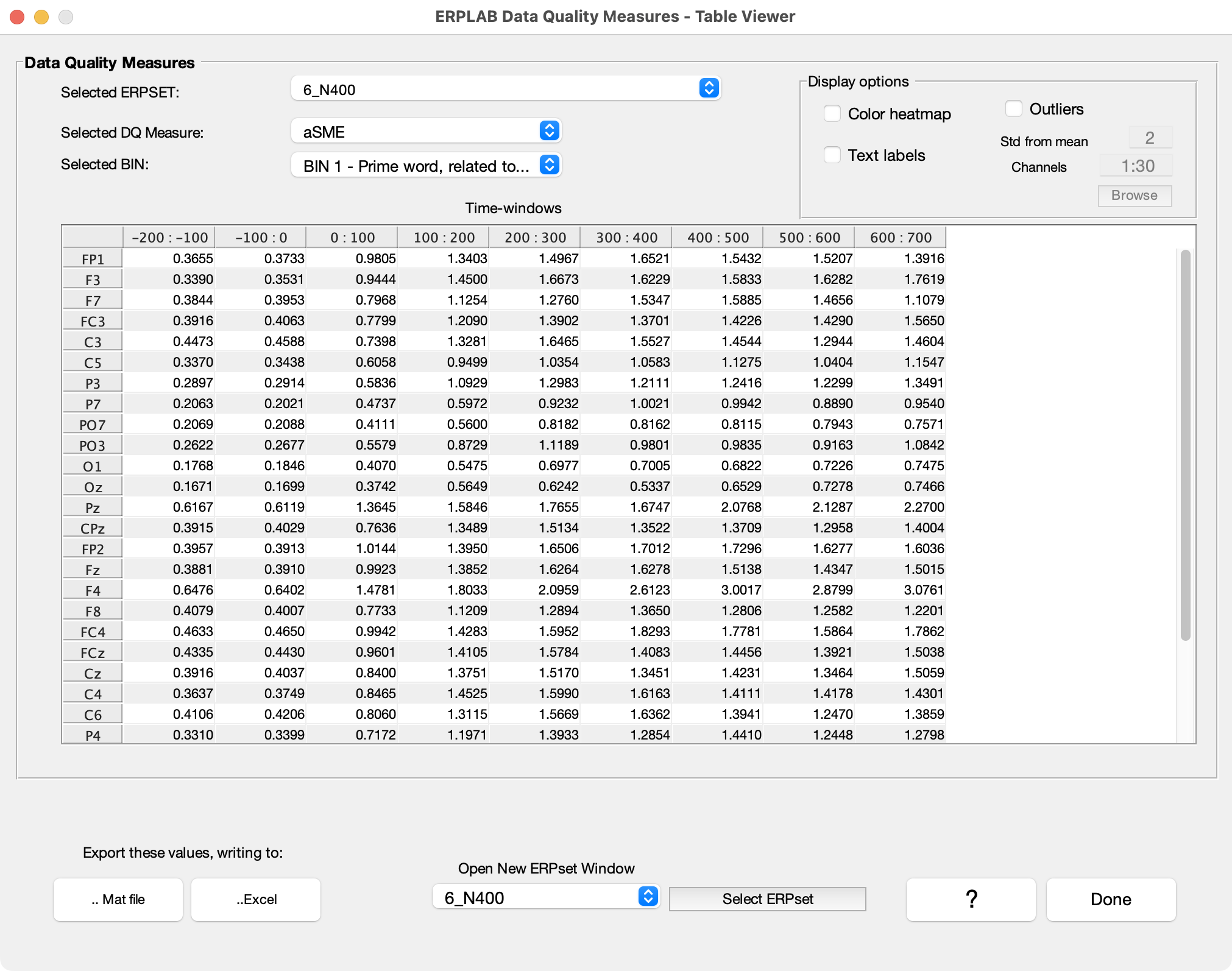 Data Quality Table