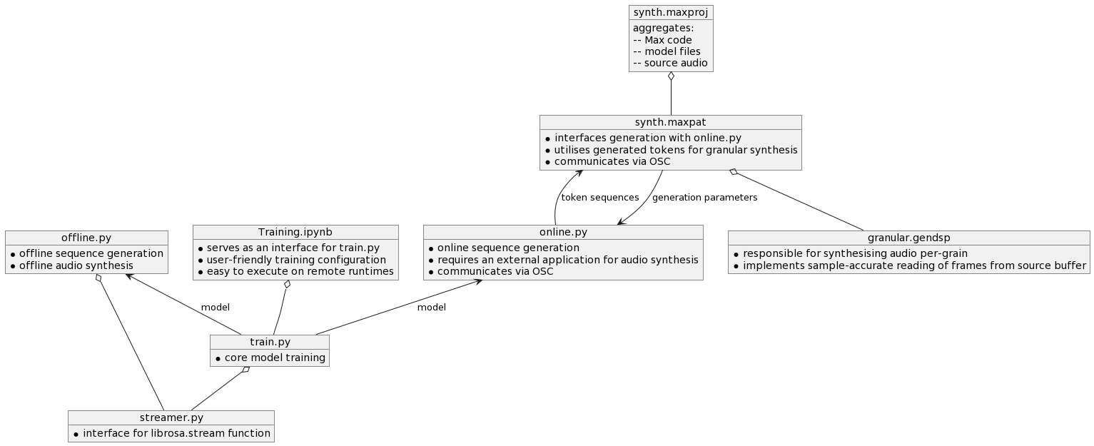 FileStructure